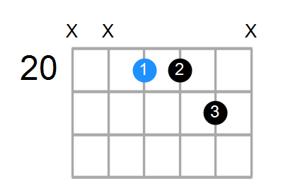 A#7sus4 Chord